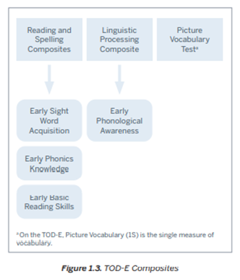 TOD-E_Composites